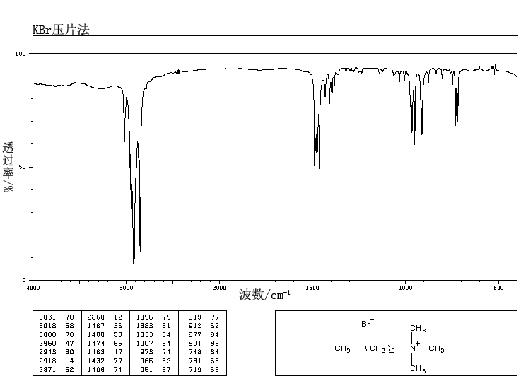 Tetradecyltrimethylammonium bromide(1119-97-7) IR Spectrum