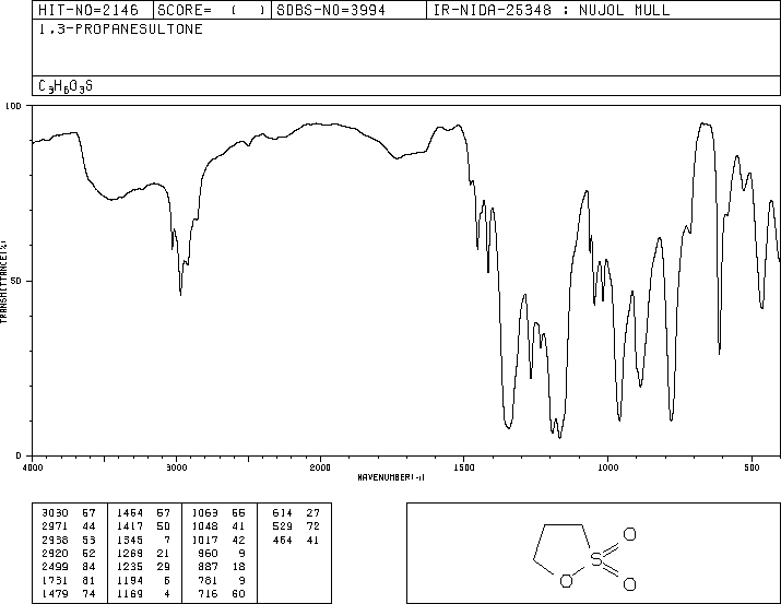 BIS-TRIS propane - Optional[FTIR] - Spectrum - SpectraBase