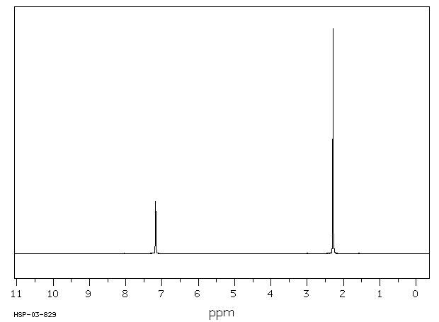 2 5 Dichloro P Xylene 1124 05 6 1h Nmr