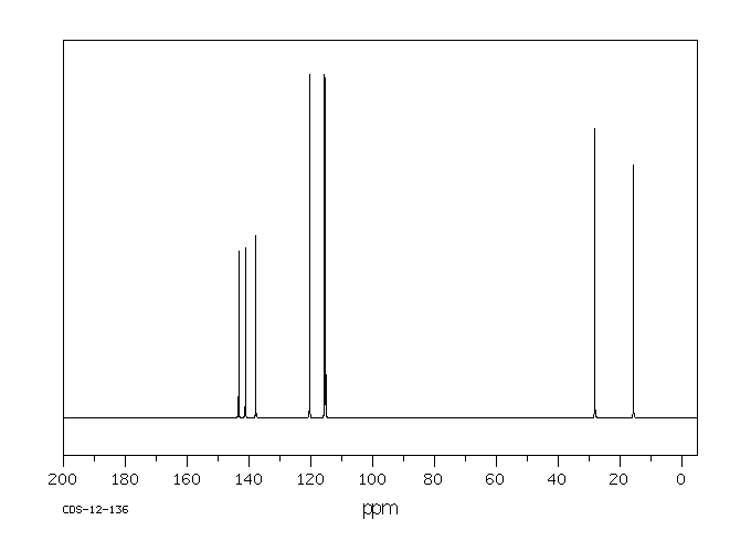 4-ETHYLCATECHOL(1124-39-6) 13C NMR spectrum