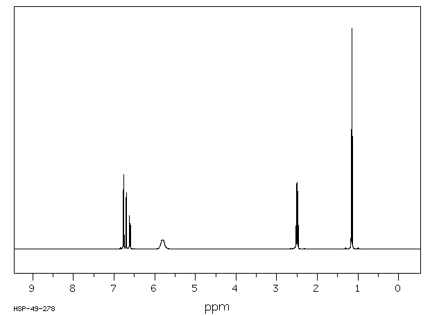 4-ETHYLCATECHOL(1124-39-6) 1H NMR spectrum