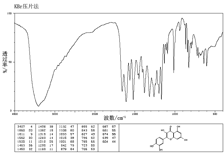 槲皮素117395红外图谱ir1