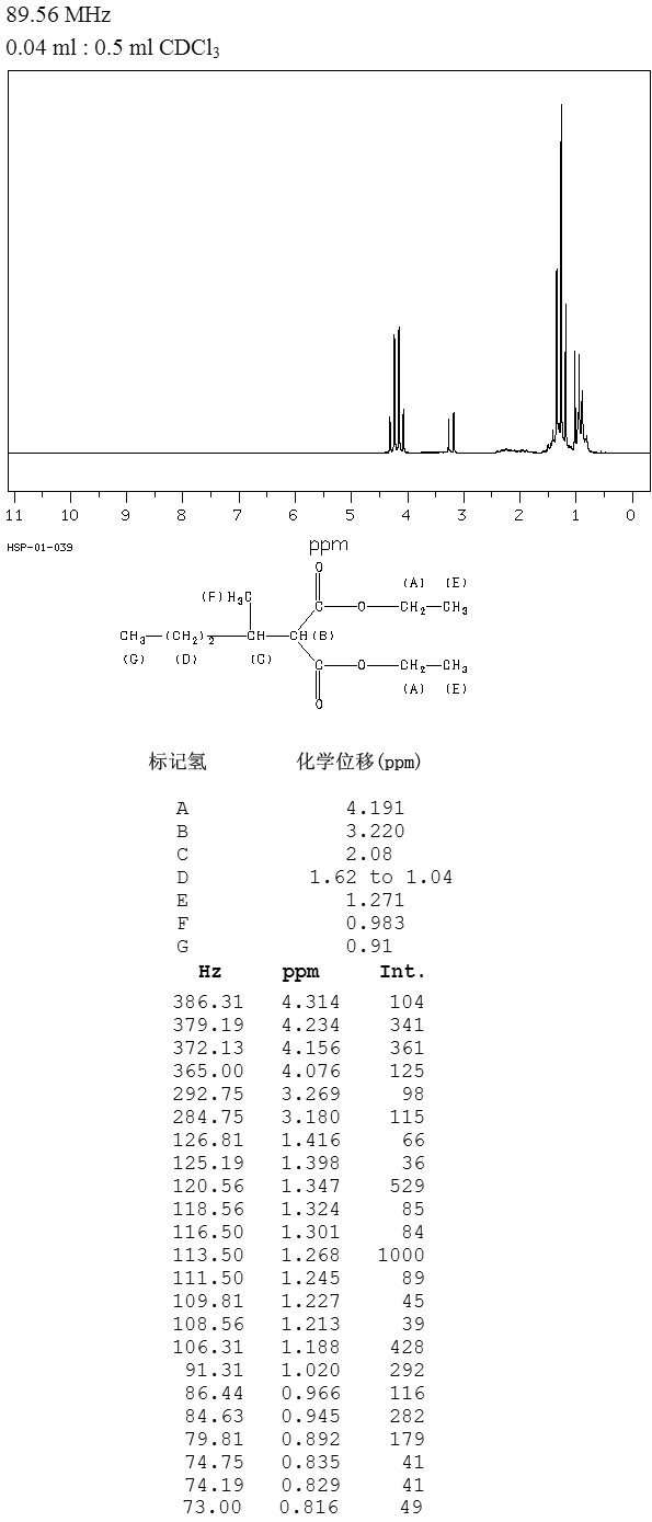 图谱