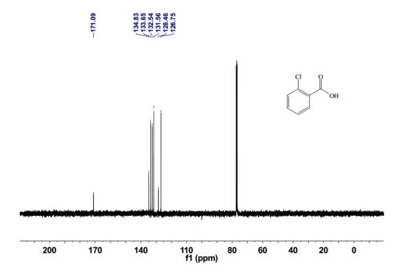2-Chlorobenzoic acid(118-91-2) 13C NMR spectrum