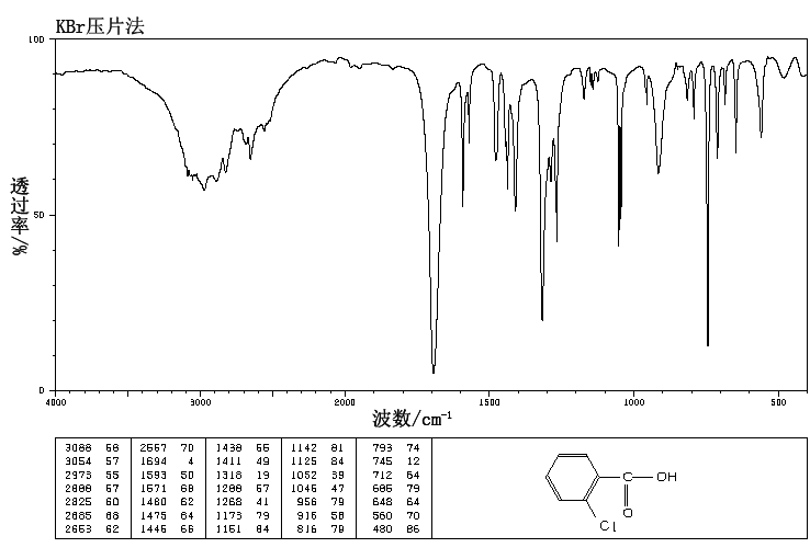 2Chlorobenzoic acid(118912) IR1