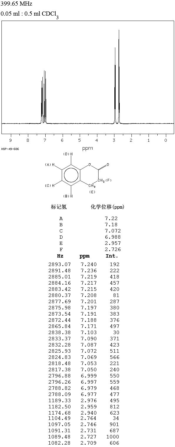 Dihydrocoumarin(119-84-6) 1H NMR spectrum