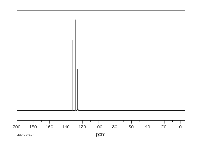 anthracene spectrum