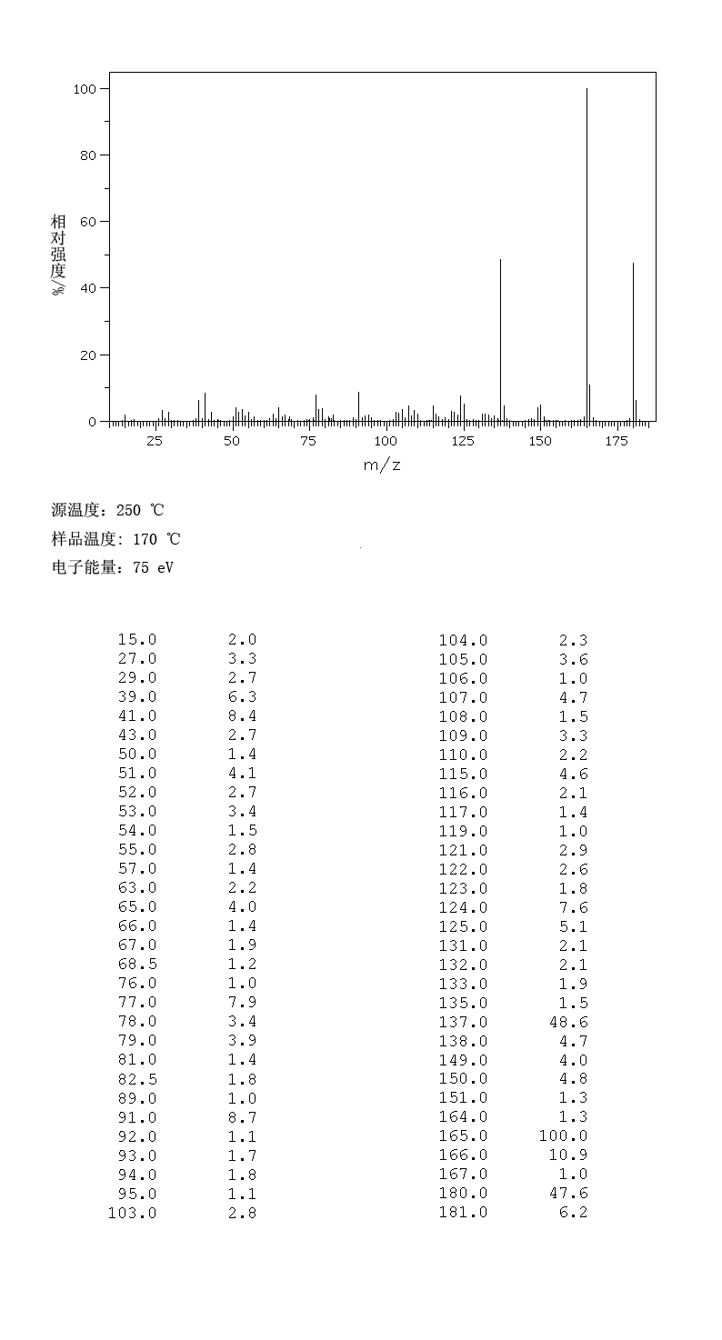 图谱