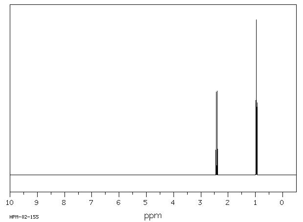 Triethylamine(121-44-8) 1H NMR