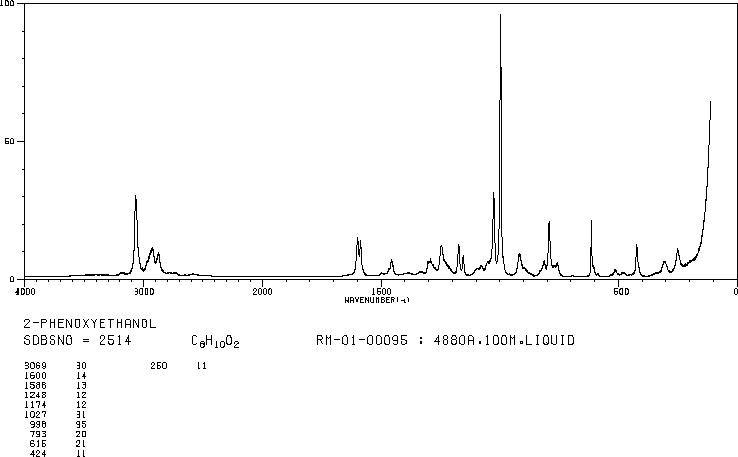 2-Phenoxyethanol, CAS 122-99-6