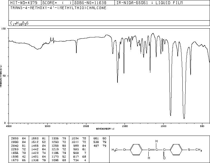 trans-4-methoxy-4'-(methylthio)chalcone(126443-13-8) IR Spectrum