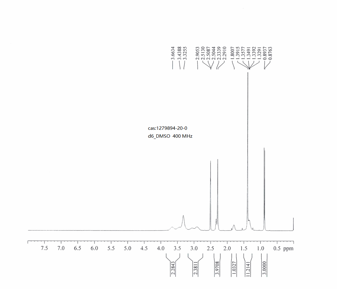 cis-4-Methyl-3-methylamino-piperidine-1-carboxylic acid tert-butyl ester(1279894-20-0) <sup>1</sup>H NMR