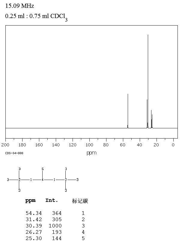 2 2 4 6 6 Pentamethylheptane 6 13c Nmr Spectrum