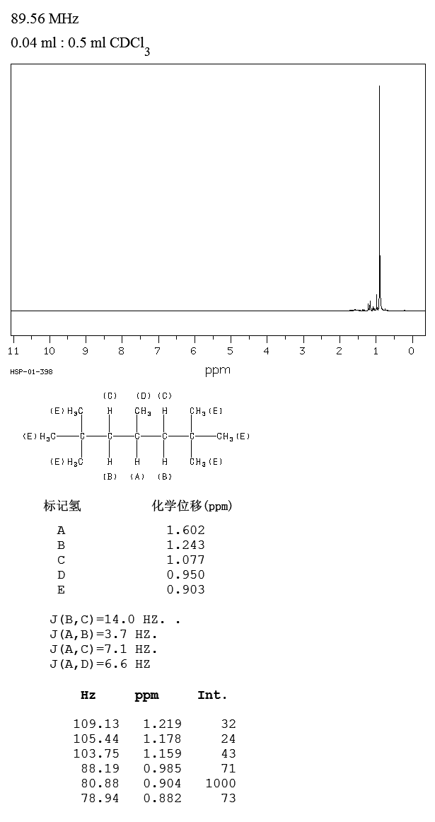 2 2 4 6 6 Pentamethylheptane 6 1h Nmr Spectrum