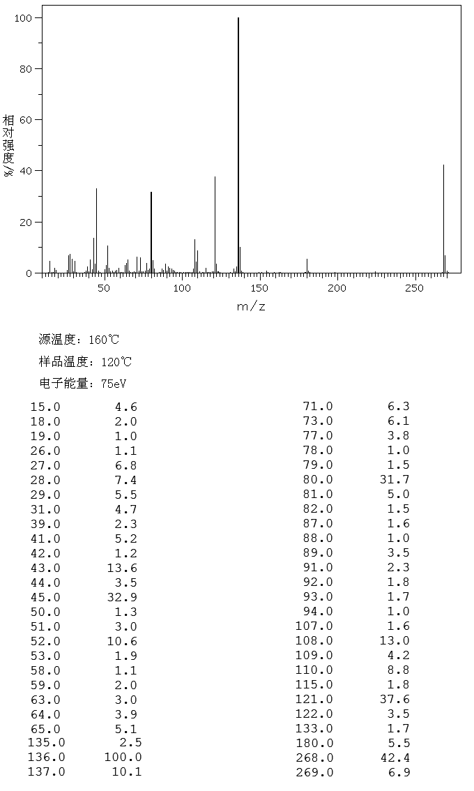 图谱