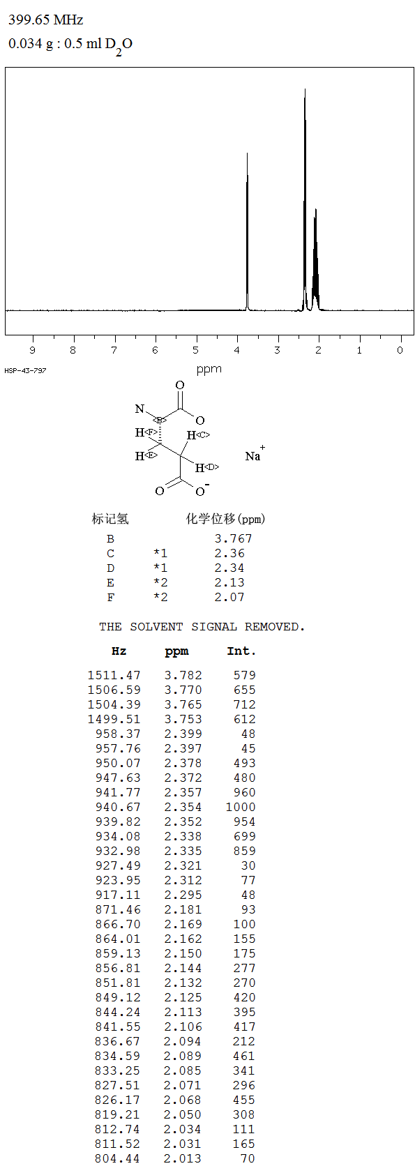 图谱