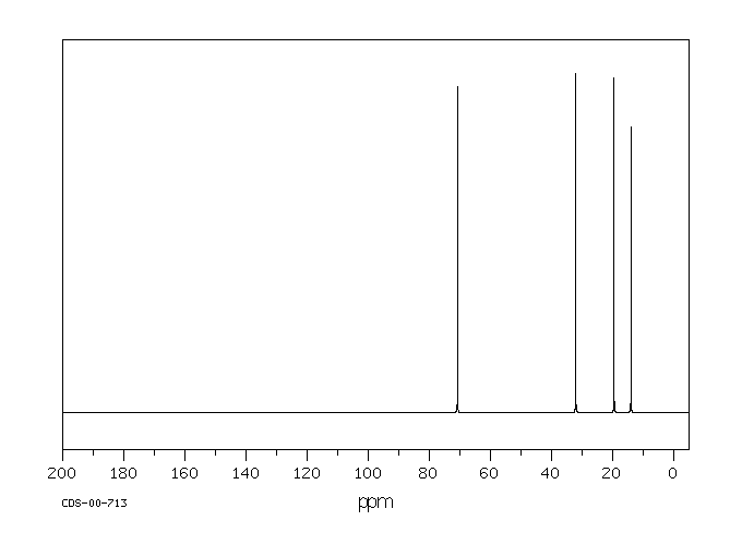 Di N Butyl Ether 142 96 1 13c Nmr