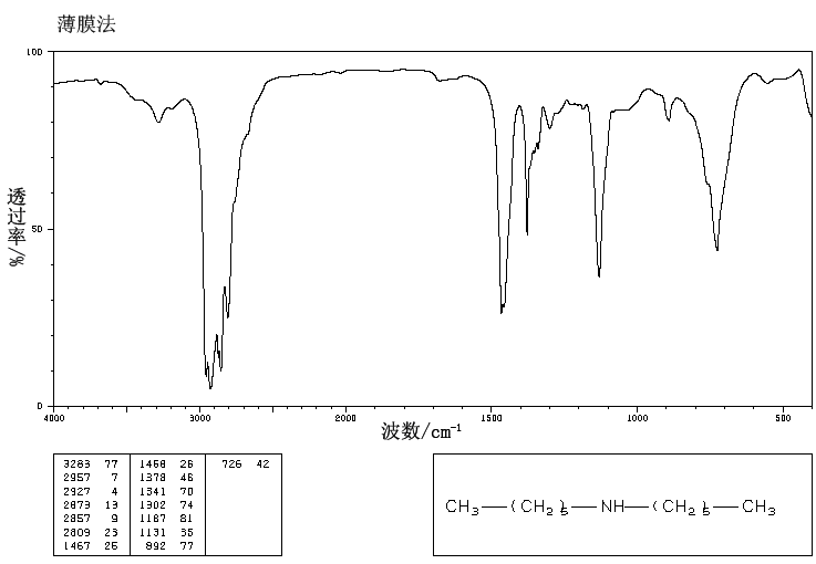 图谱