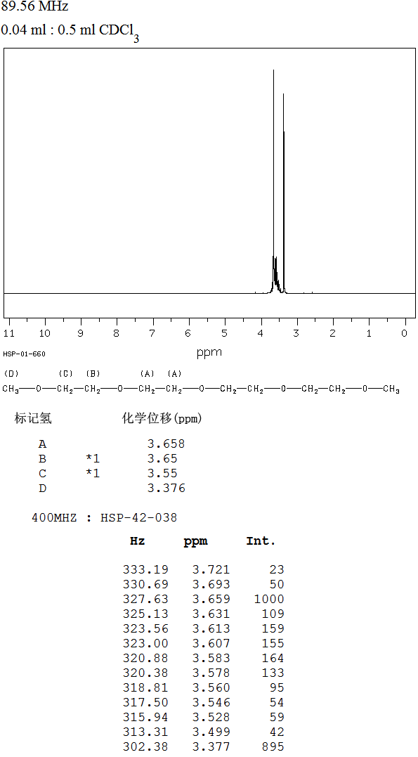 diethyl ether nmr