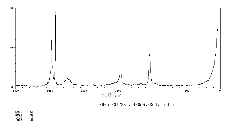 METHANOL-D(1455-13-6) Raman spectrum