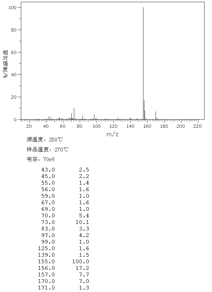 图谱