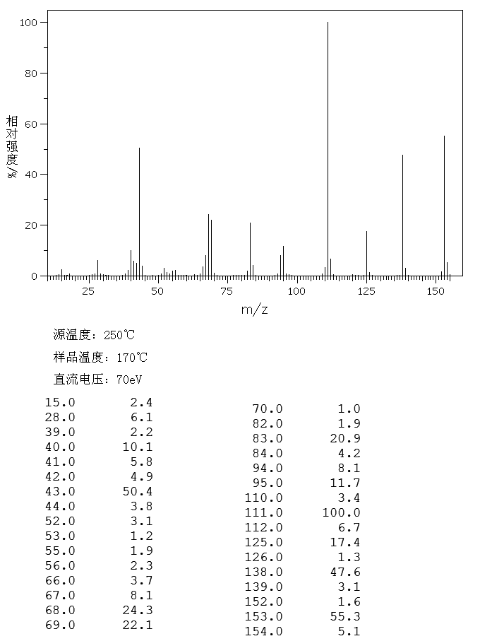 图谱