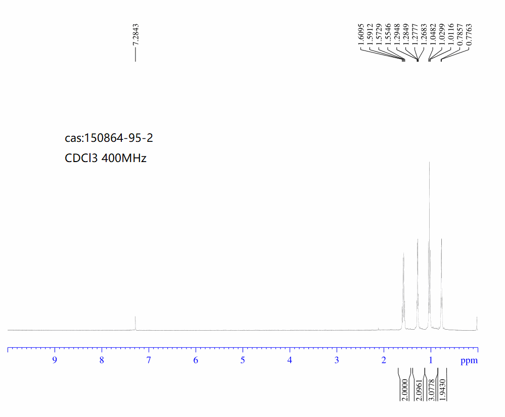 1-Ethyl-cyclopropanecarboxylic acid(150864-95-2) <sup>1</sup>H NMR