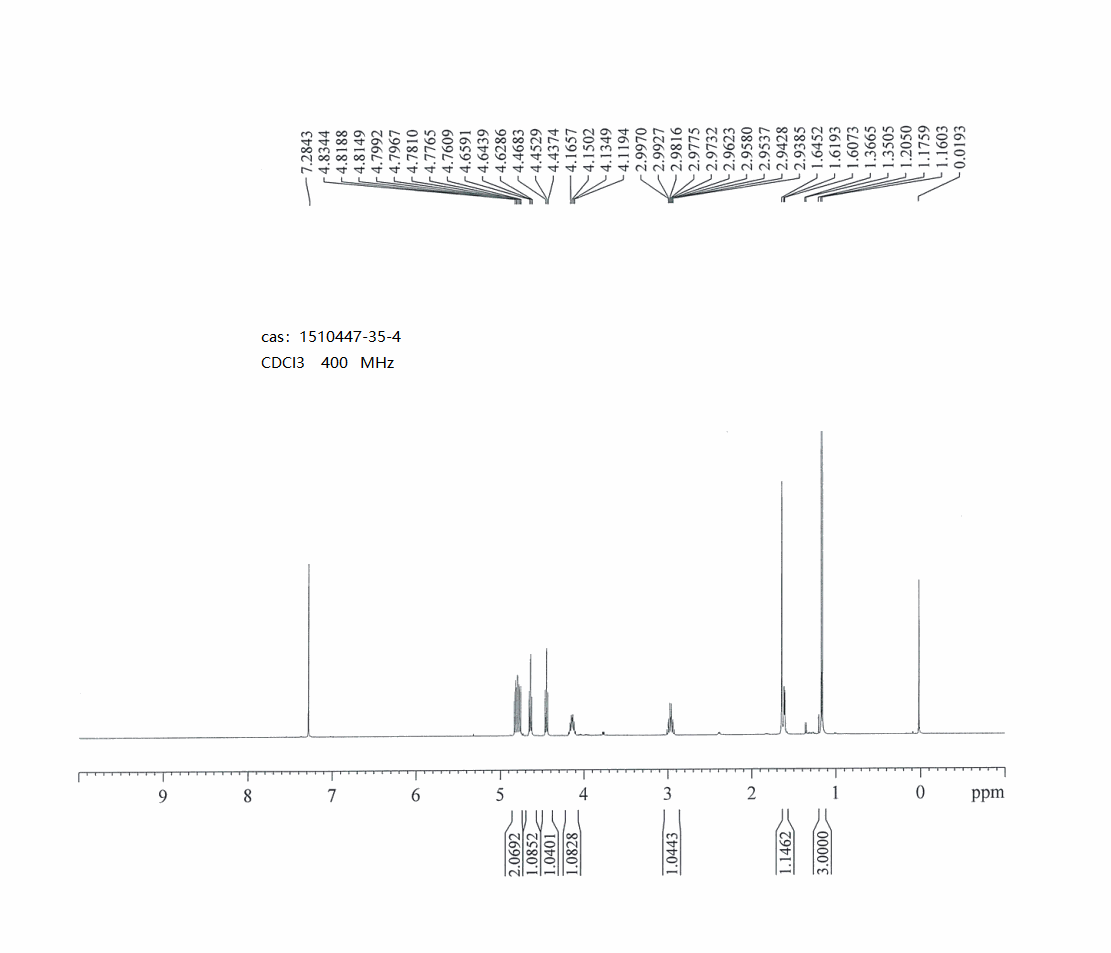 图谱