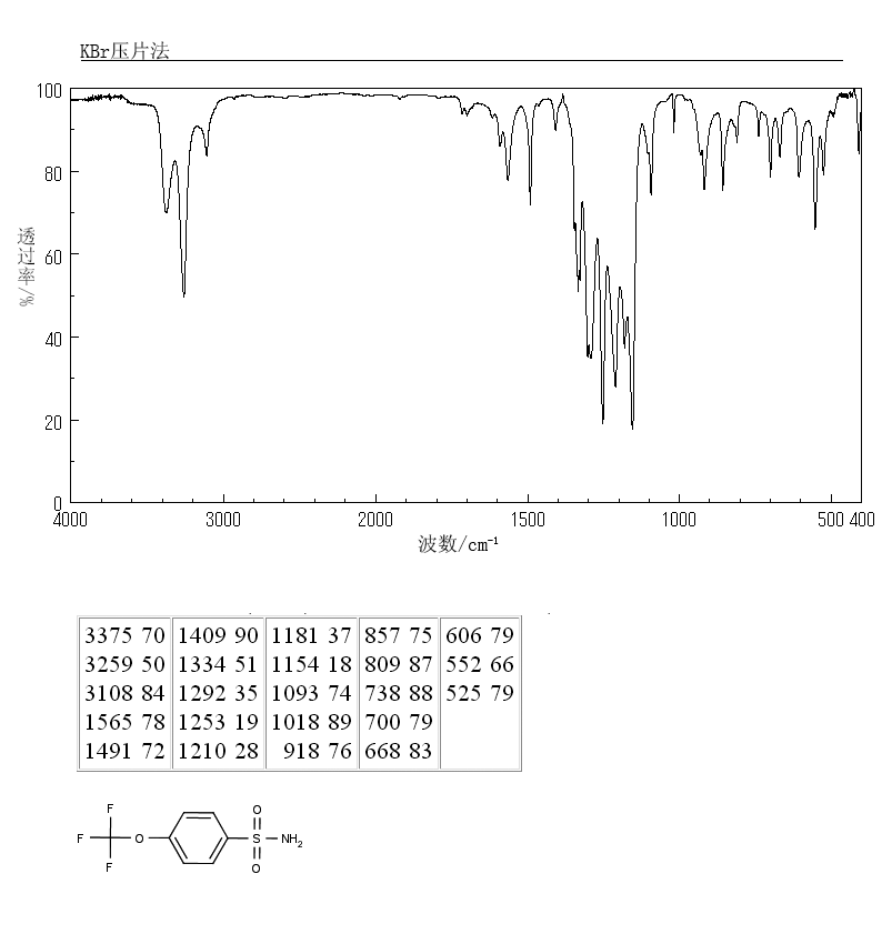 4-(Trifluoromethoxy)benzenesulfonamide(1513-45-7) IR1