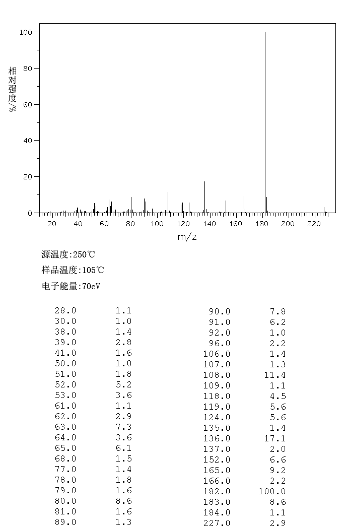 图谱