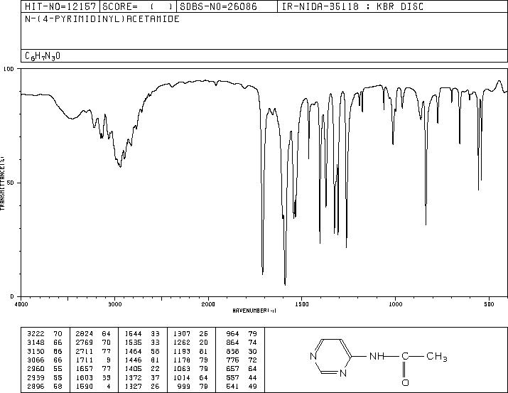 Acetamide, N-4-pyrimidinyl- (8CI,9CI)(16166-22-6) IR1