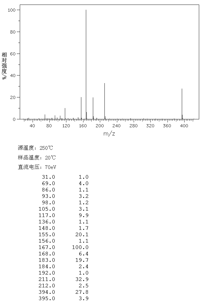 图谱