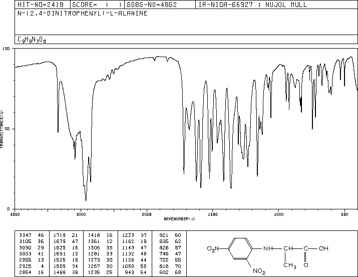 N-(2,4-DINITROPHENYL)-L-ALANINE(1655-52-3) IR1