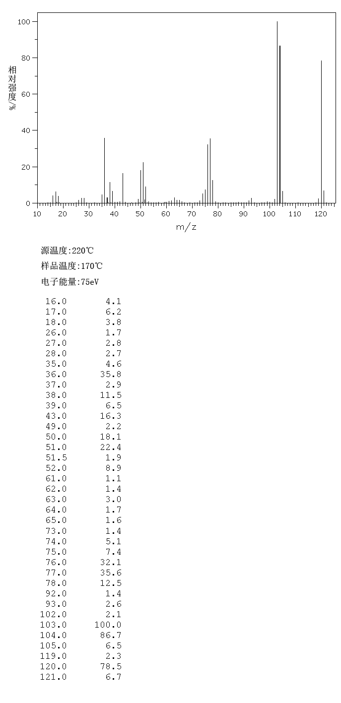 图谱