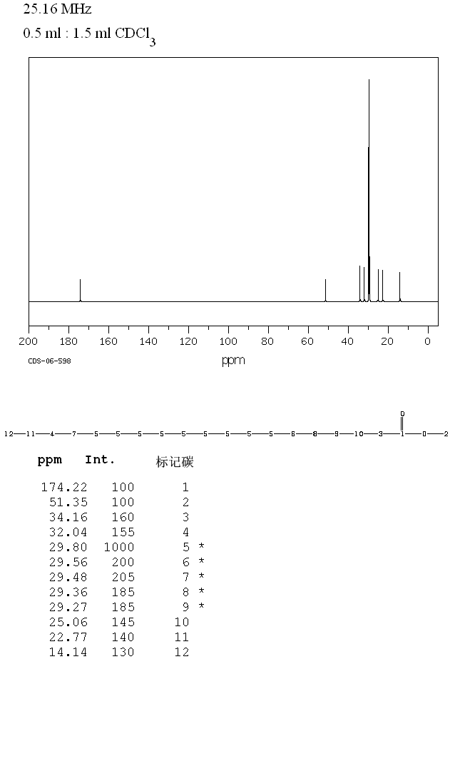 图谱