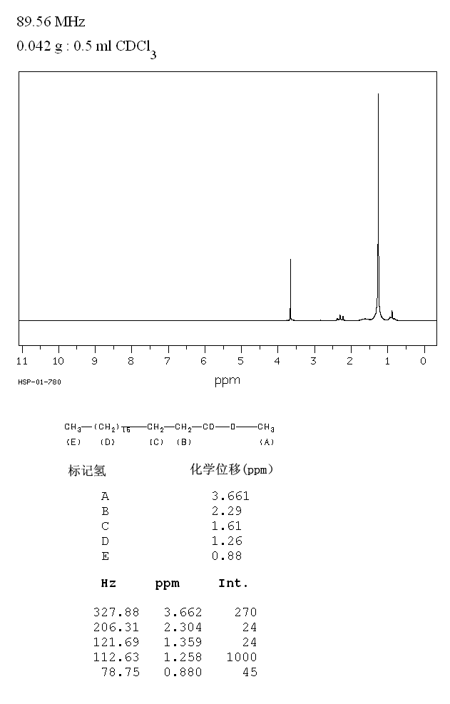 图谱