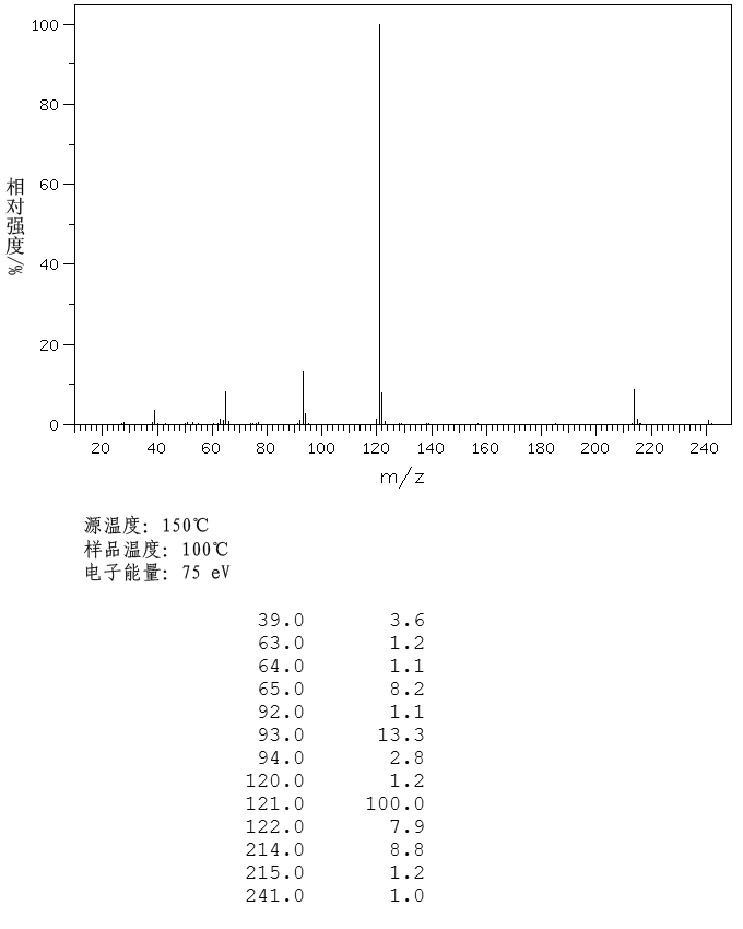 图谱