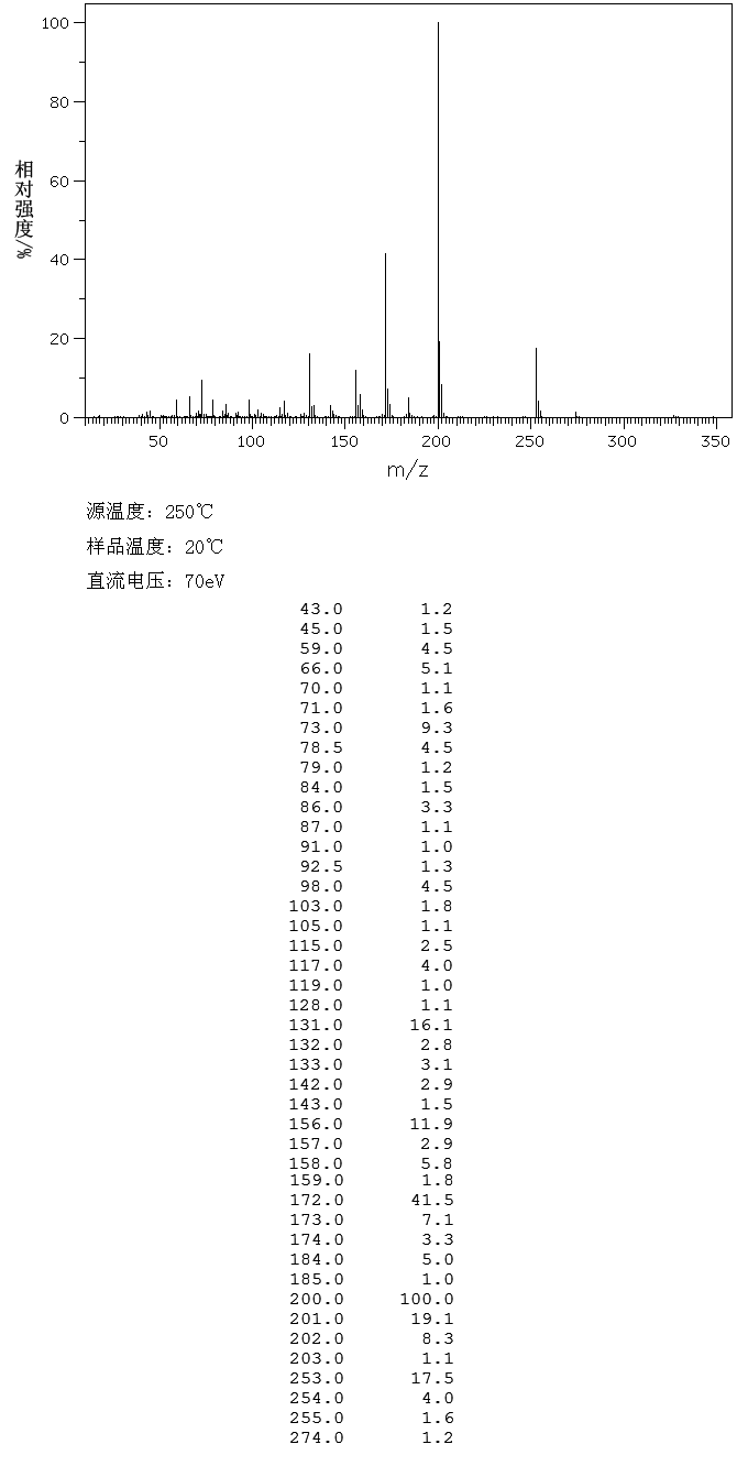 图谱