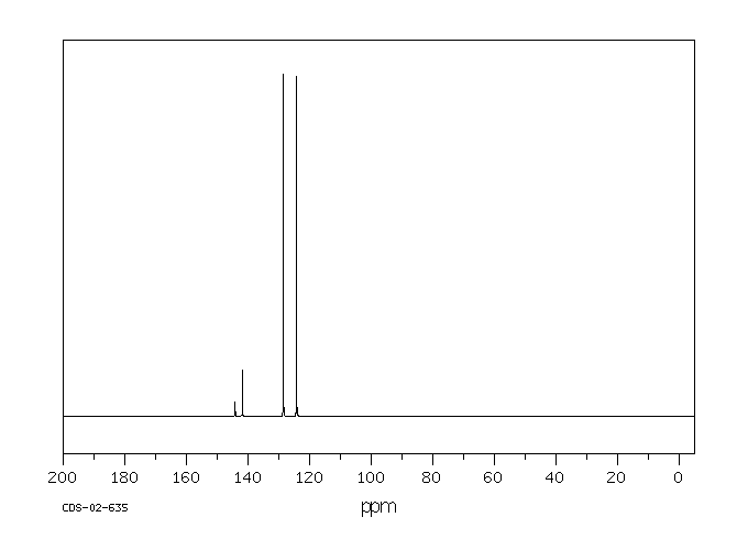 4-Nitrothiophenol(1849-36-1) <sup>1</sup>H NMR