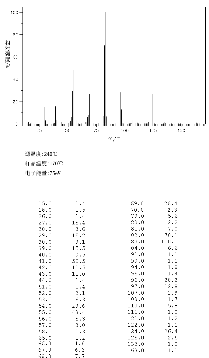 图谱