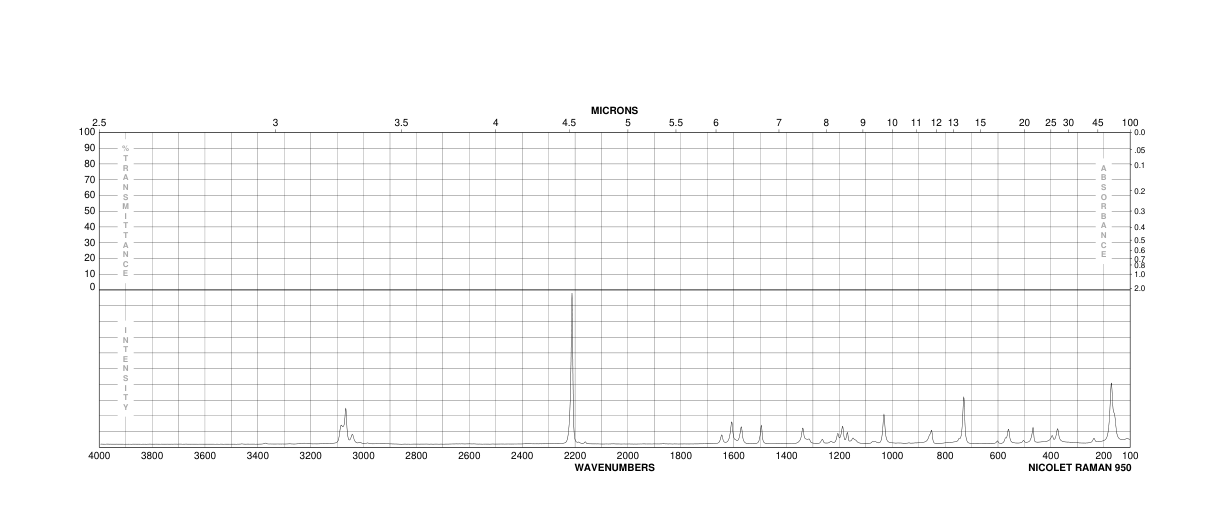 2-Aminobenzonitrile(1885-29-6) Raman