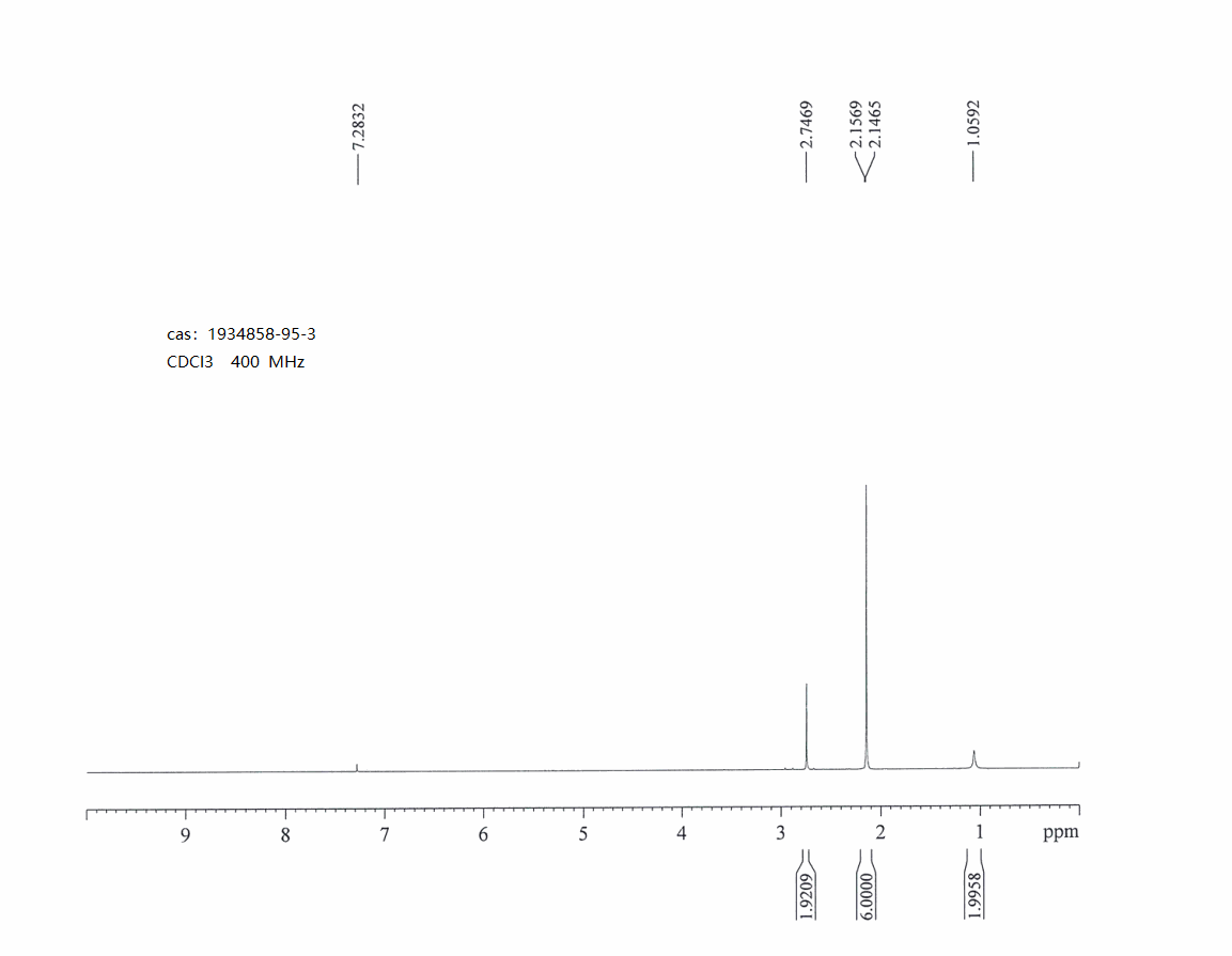 3-(aminomethyl)bicyclo[1.1.1]pentane-1-carbonitrile(1934858-95-3) <sup>1</sup>H NMR