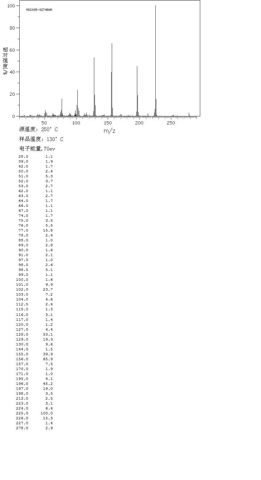 图谱