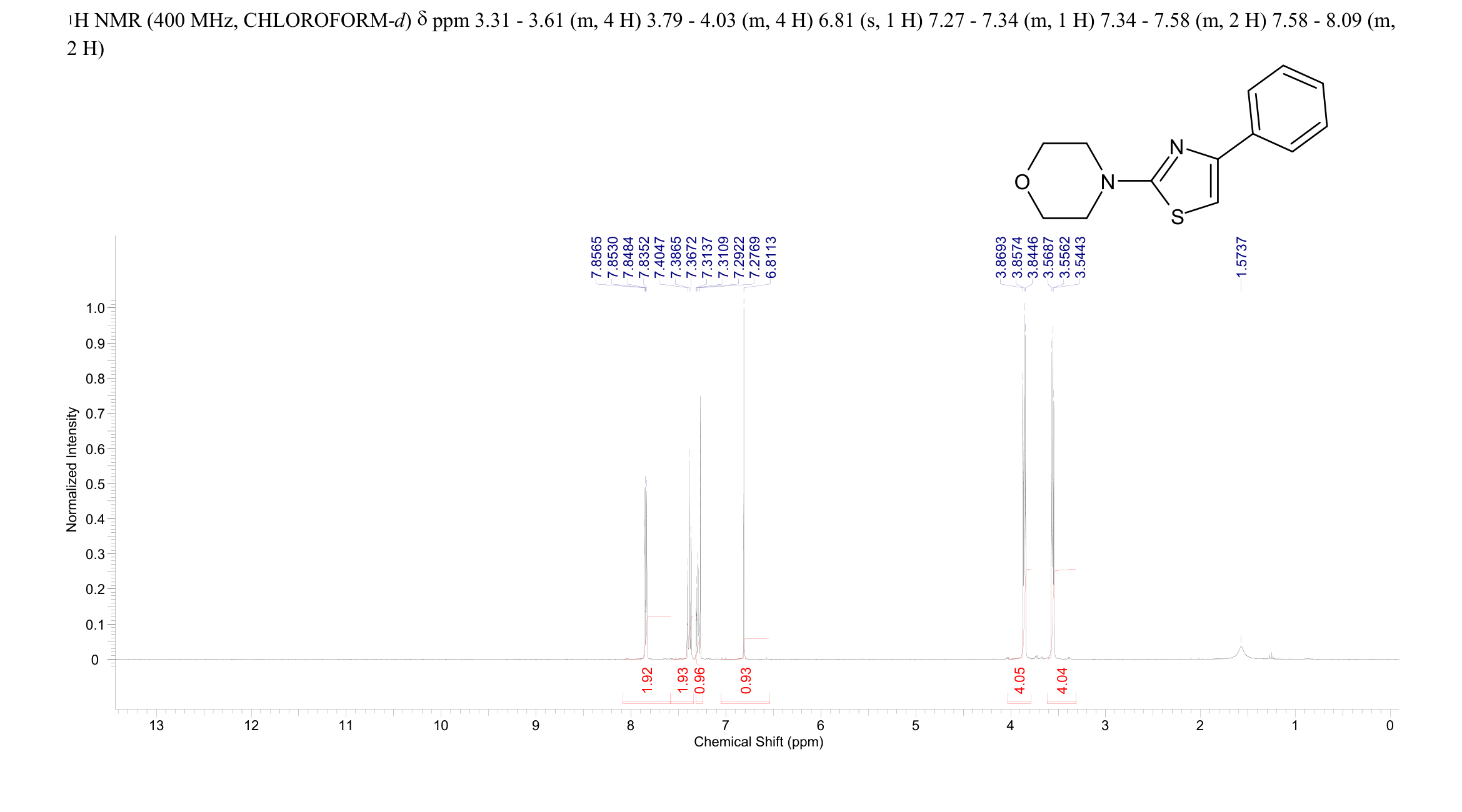 Morpholine 4 4 Phenyl 2 Thiazolyl 19983 28 9 1h Nmr Spectrum