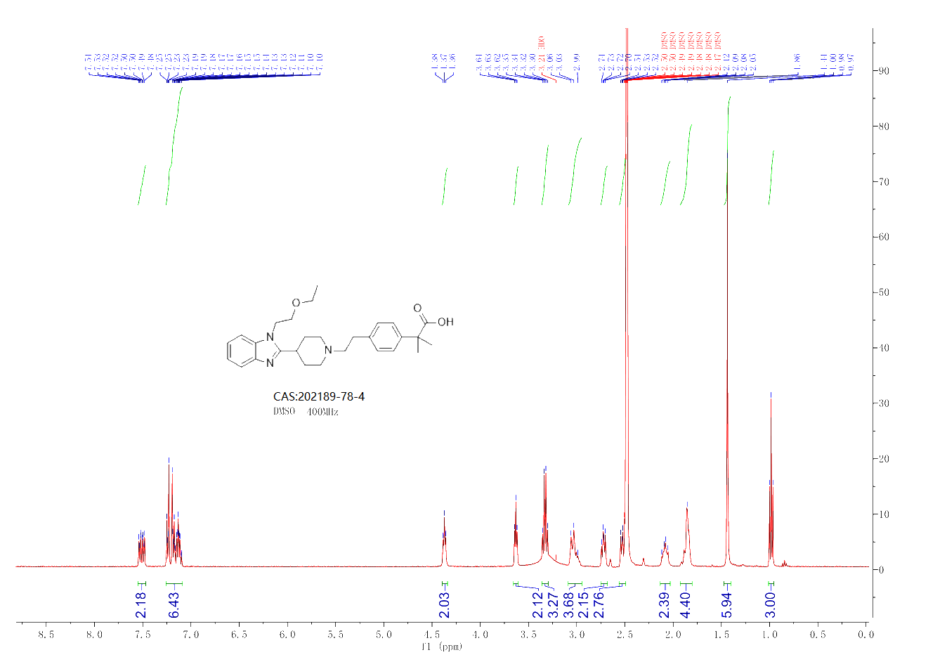 Bilastine H NMR Spectrum