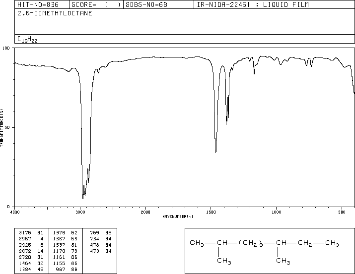 2,6-DIMETHYLOCTANE(2051-30-1) IR1