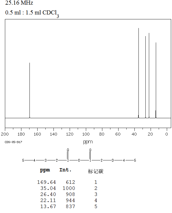 图谱