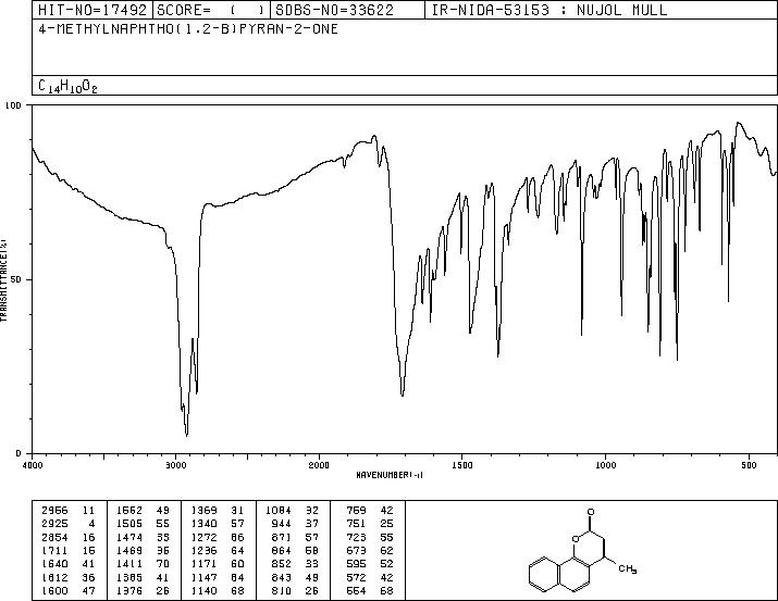 2H-Naphtho[1,2-b]pyran-2-one, 4-methyl-(2107-75-7) MS