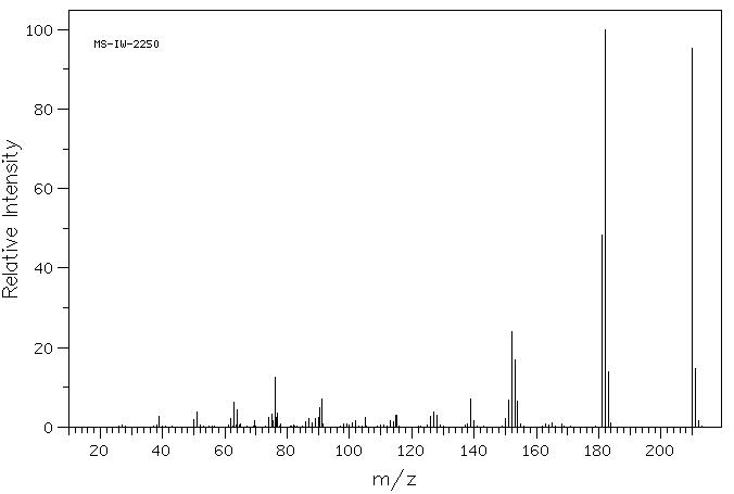 2H-Naphtho[1,2-b]pyran-2-one, 4-methyl-(2107-75-7) MS