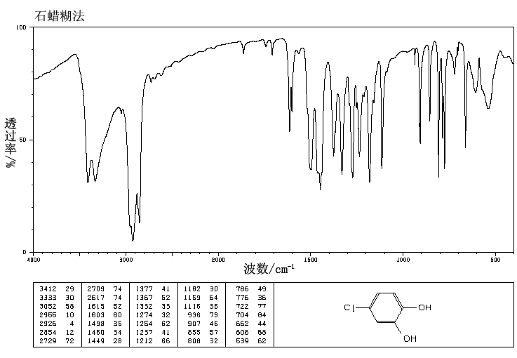 图谱